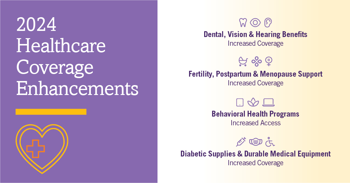 Coverage Enhancements_stakeholder